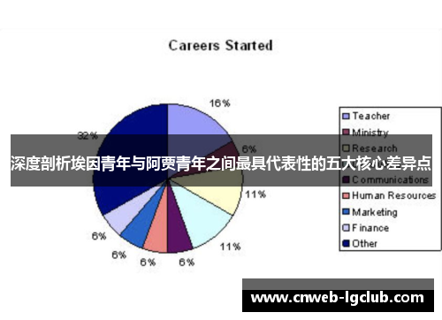 深度剖析埃因青年与阿贾青年之间最具代表性的五大核心差异点