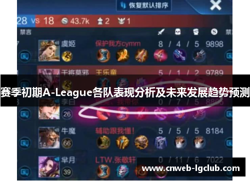 赛季初期A-League各队表现分析及未来发展趋势预测