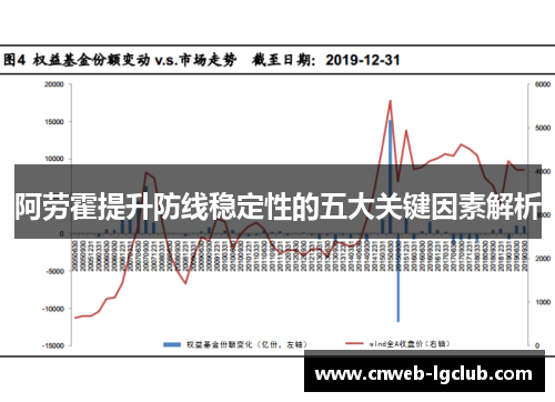 阿劳霍提升防线稳定性的五大关键因素解析 阿劳霍提升防线稳定性的五大关键因素解析
